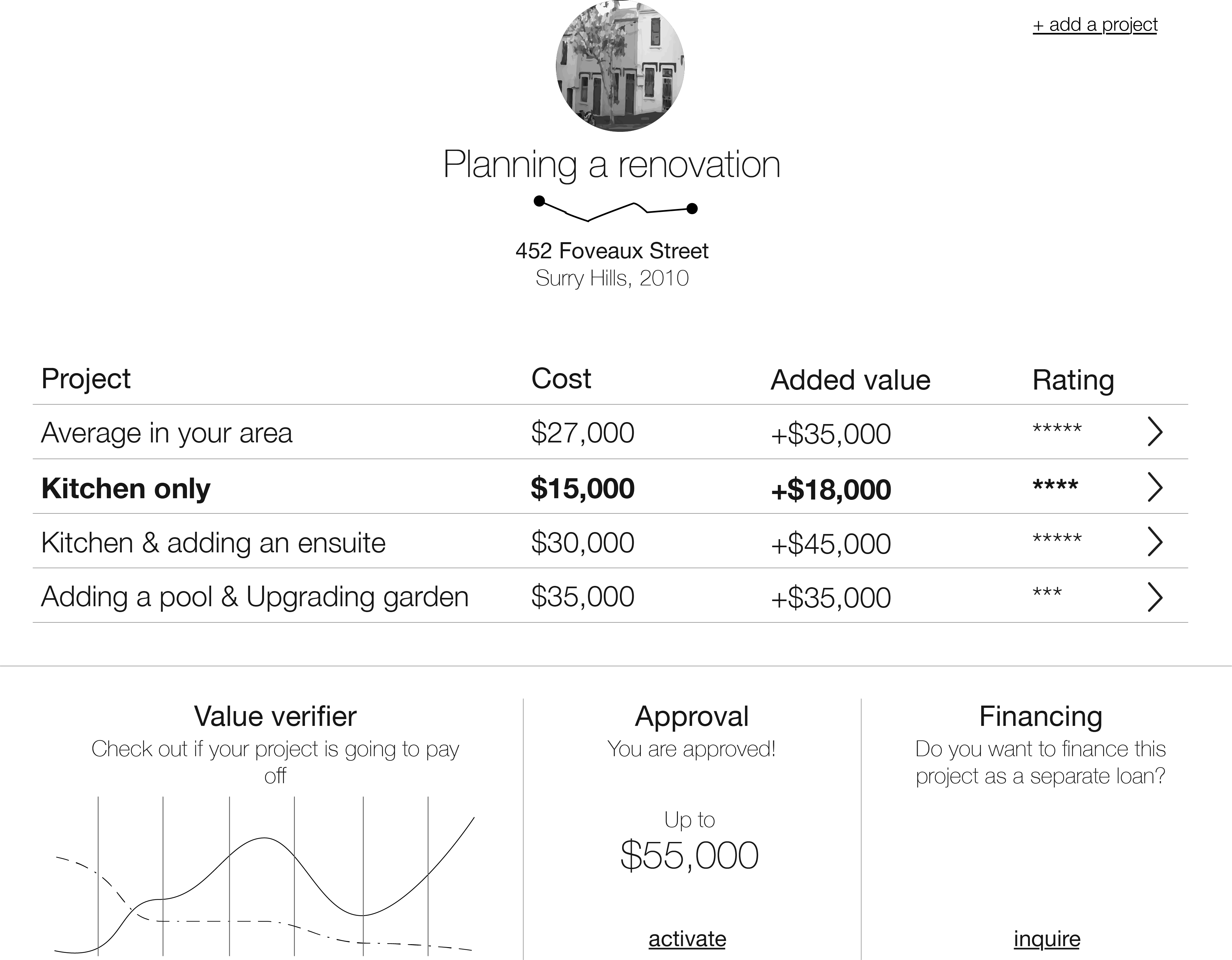 Westpac Home Ownership Platform