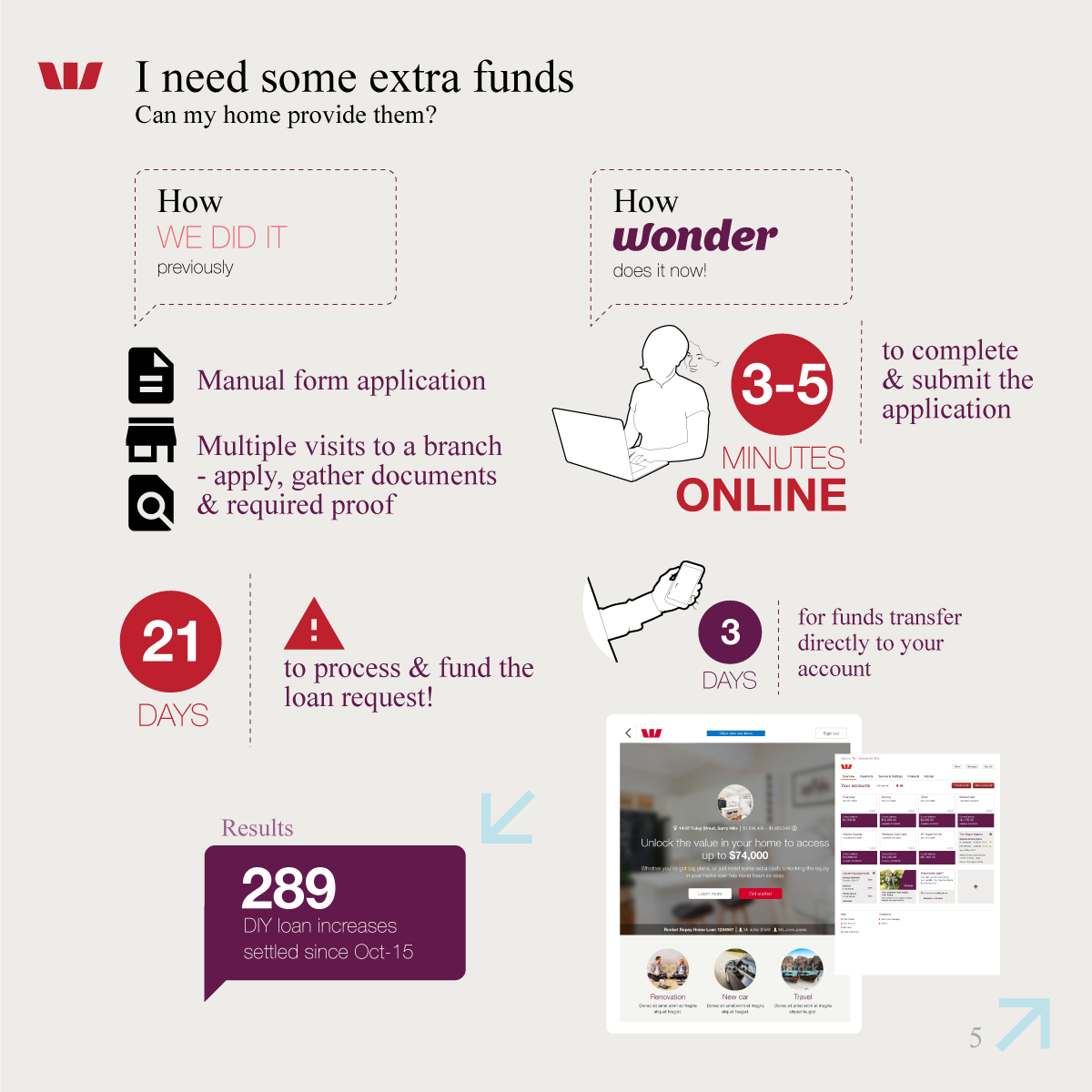 Westpac Home Ownership Platform