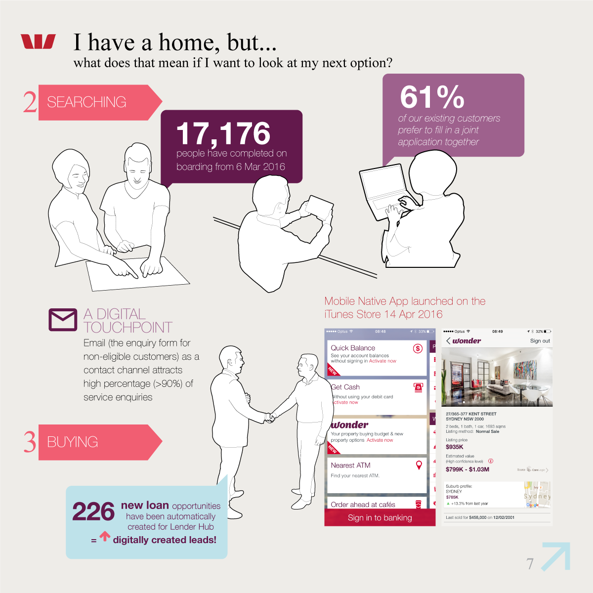 Westpac Home Ownership Platform