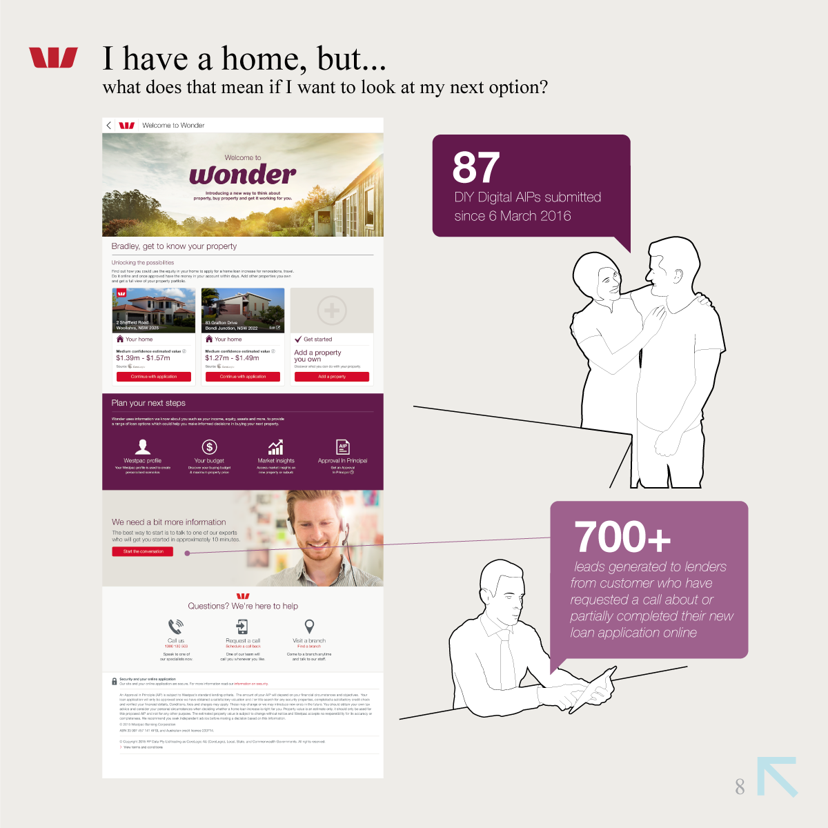 Westpac Home Ownership Platform